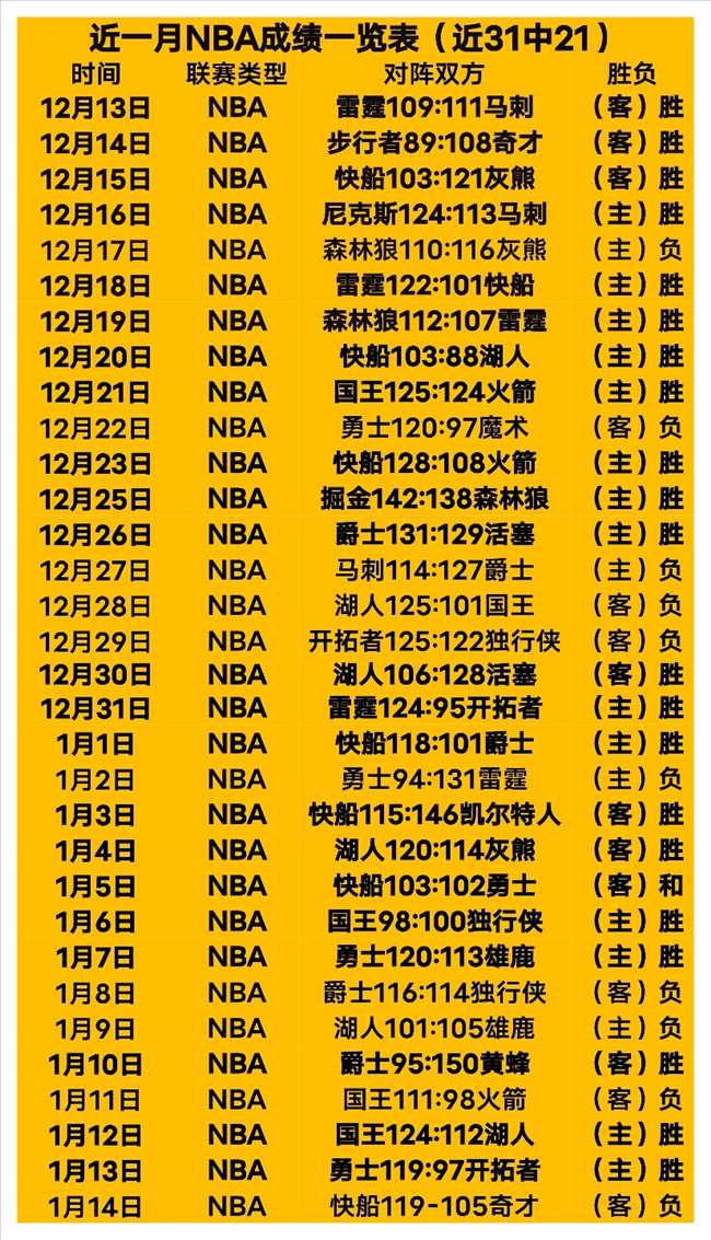 本赛季国家,队伤病缺席,成本最高的,欧宝娱乐官网,欧宝娱乐品牌,欧宝娱乐精彩,欧宝娱乐