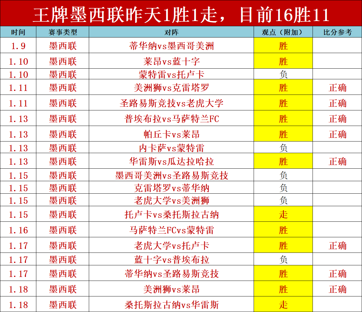 巴萨首败来,亚马尔首发,出场终结赛,欧宝娱乐官网,欧宝娱乐品牌,欧宝娱乐精彩,欧宝娱乐