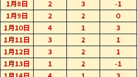 穆里尼奥确认成为新赛季罗马队主教练