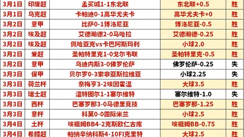 欧预选北马其顿16胜11期，专家质合分析前区十码推荐