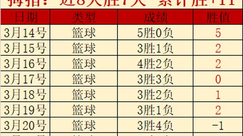 英格兰女足与尼日利亚战平进点球决胜，母狮队绝杀对手！劳伦·詹姆斯犯规被红牌罚下