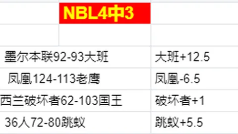 推荐 周日026西甲前瞻：阿拉维斯对决奥萨苏纳专家质合解析