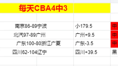“场均狂揽36+6+7！杜兰特全力拼搏，却遭遇哈登火箭神迹，纪录难以撼动！”